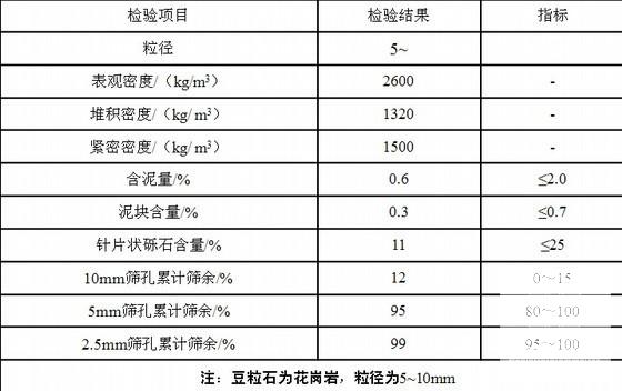 矿山法隧道施工方案 - 4