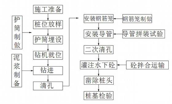 斜拉桥主塔施工方案 - 2