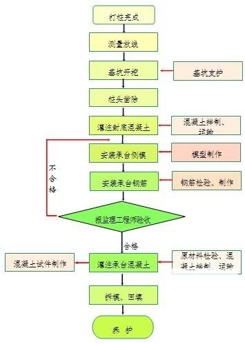 公路工程施工方案 - 2