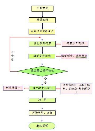 公路工程施工方案 - 3