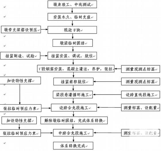 第 2 张图