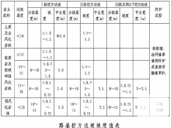 路基处理施工 - 1