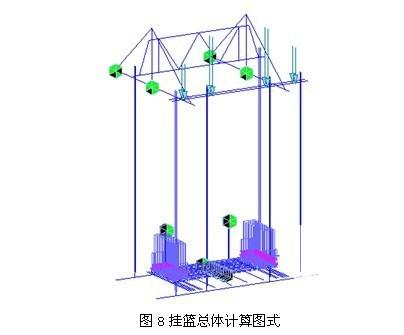 挂篮悬臂浇筑施工 - 1