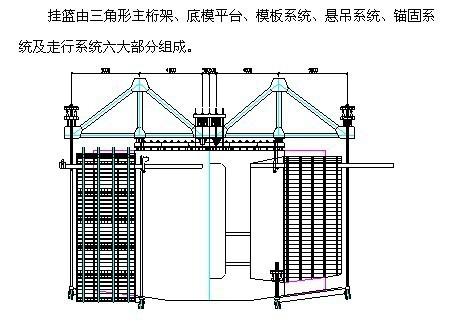 挂篮悬臂浇筑施工 - 2