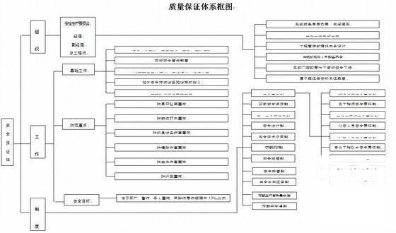 吊装专项施工方案 - 3