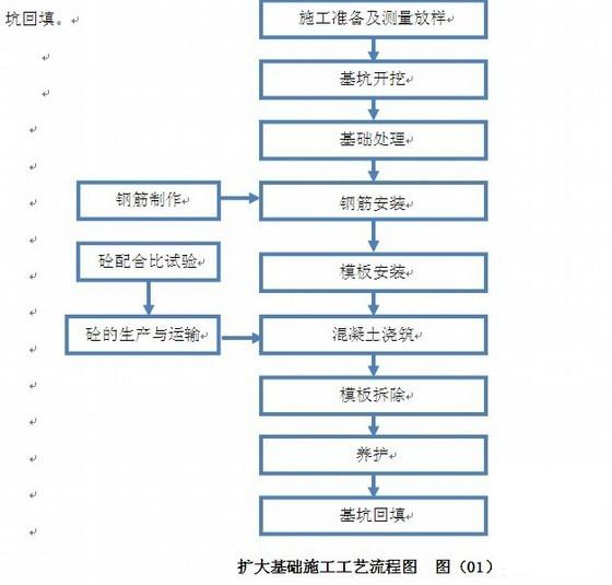 基础排水施工方案 - 1