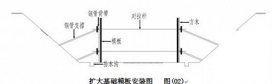 基础排水施工方案 - 2