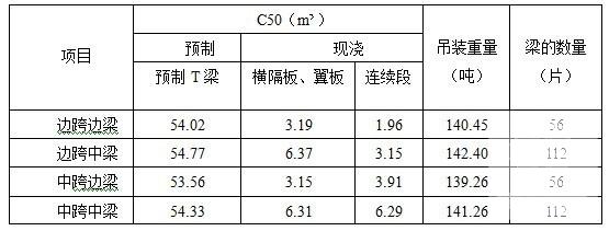 预应力混凝土预制梁 - 3