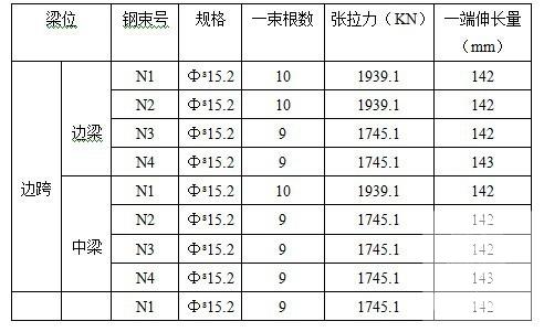 预应力混凝土预制梁 - 4