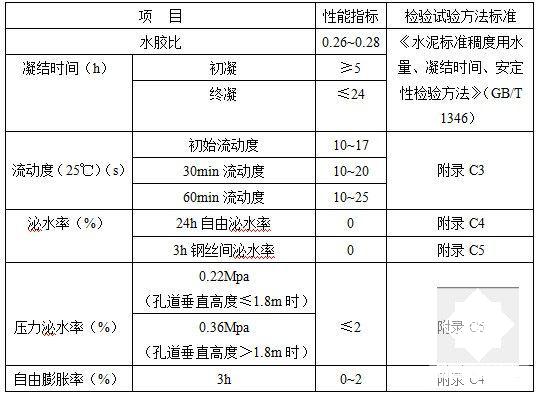 预应力混凝土预制梁 - 5