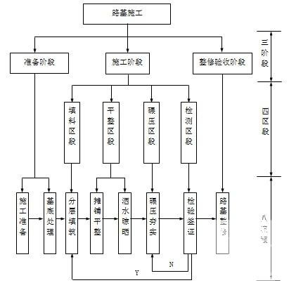 土方专项施工方案 - 2