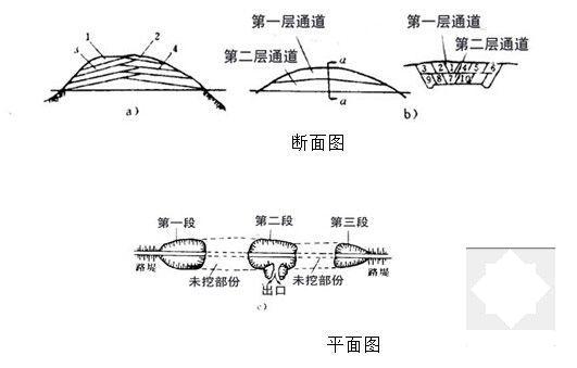 土方专项施工方案 - 5