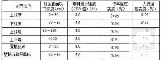 土方专项施工方案 - 6