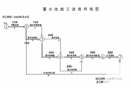 第 3 张图