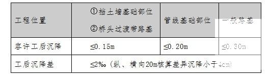 地基处理施工方案 - 2