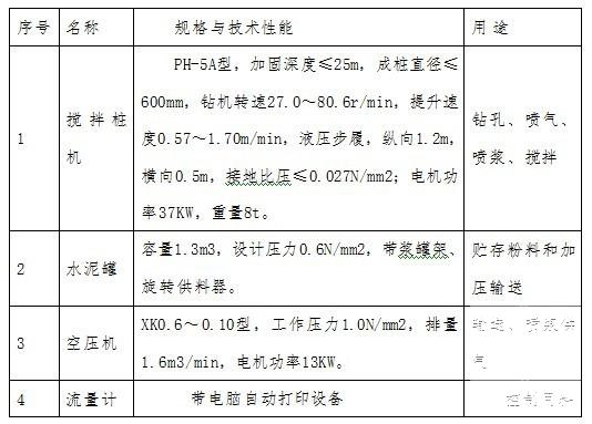 地基处理施工方案 - 3