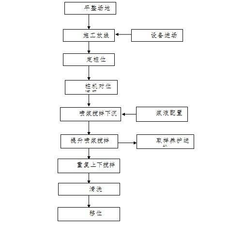 地基处理施工方案 - 4