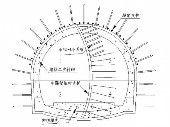 隧道开挖施工方案 - 1