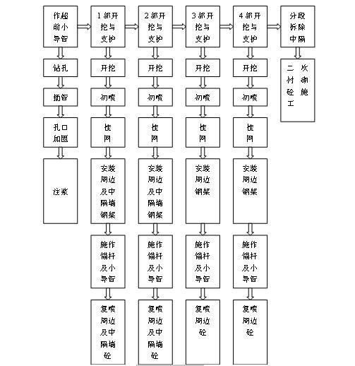 隧道开挖施工方案 - 2