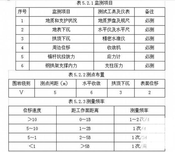 隧道开挖施工方案 - 3