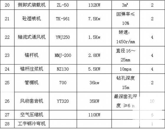 隧道开挖施工方案 - 4