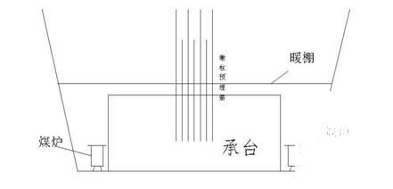 公路冬季施工方案 - 2