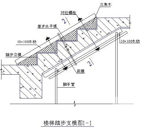 污水站施工组织设计 - 2