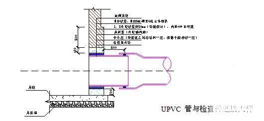 污水站施工组织设计 - 3