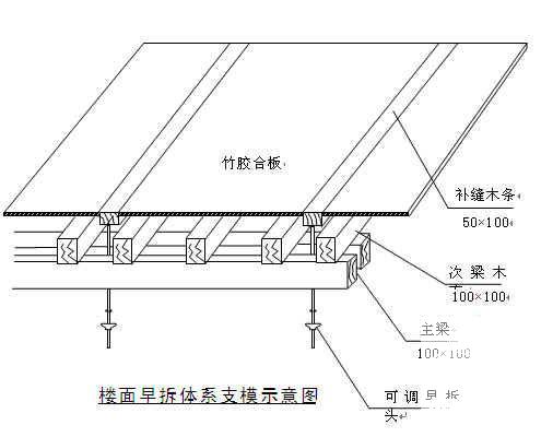 污水处理厂工程施工 - 1