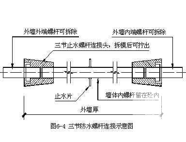 污水处理厂工程施工 - 2