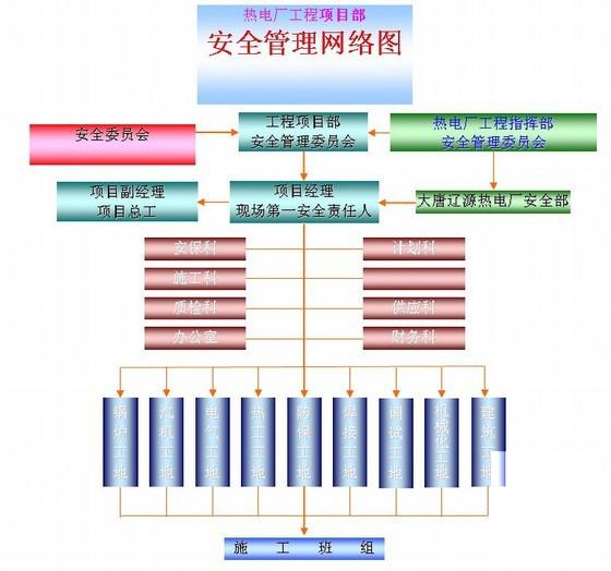 建筑施工组织与设计 - 1