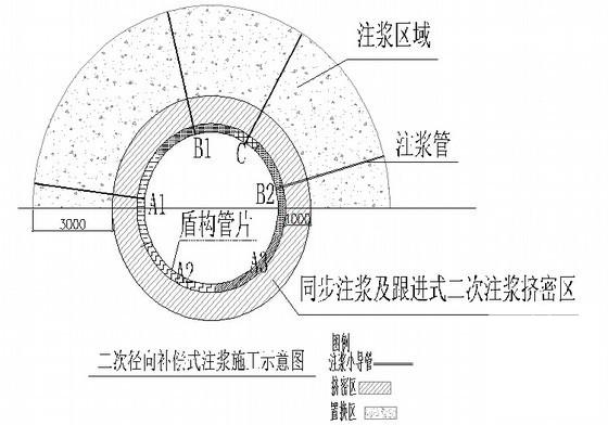 建筑施工技术方案 - 3