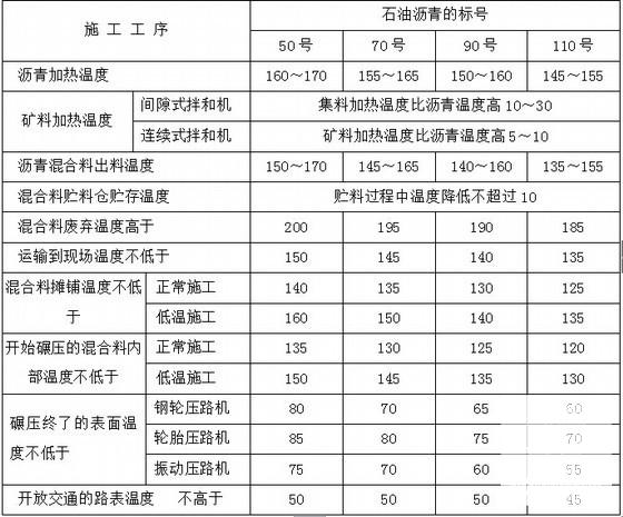 沥青混凝土道路施工 - 3