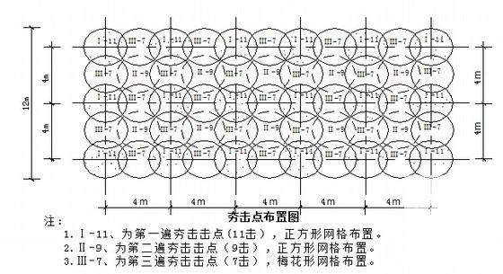 路基施工流程 - 1