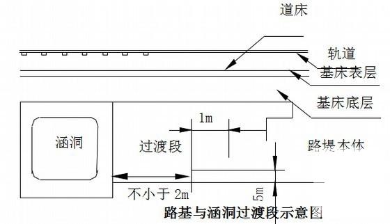 路基施工流程 - 4