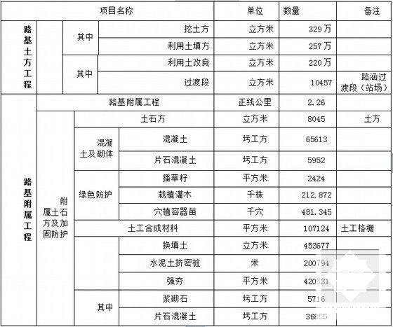 路基施工流程 - 5