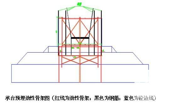 水下混凝土施工方案 - 3