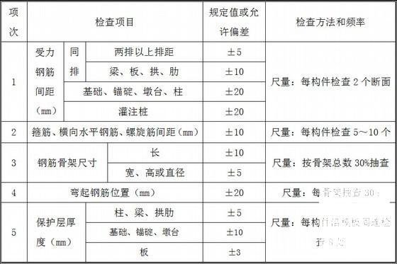 人工挖孔桩施工方案 - 3