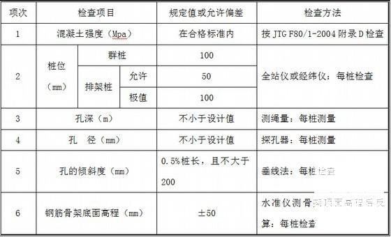 人工挖孔桩施工方案 - 4