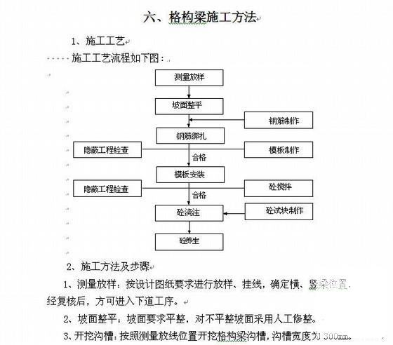 锚杆施工方案 - 1