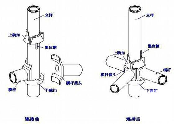 球型钢支座 - 2