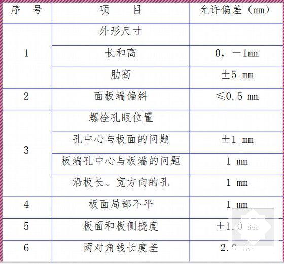 球型钢支座 - 5