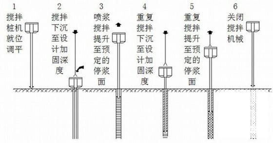 深层搅拌桩施工方案 - 2