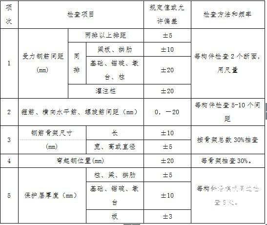 现浇桥施工方案 - 2