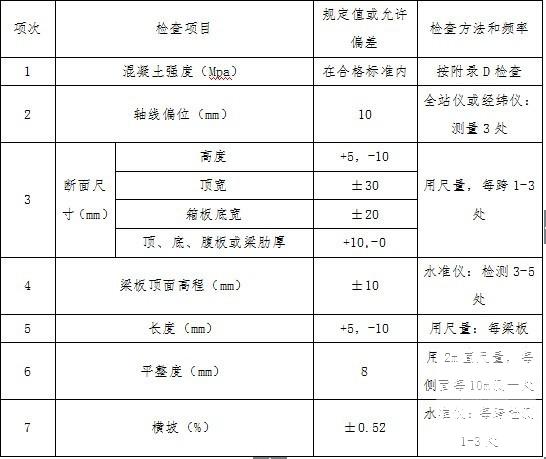 现浇桥施工方案 - 3