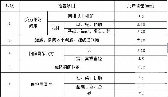 墩柱施工方案 - 2