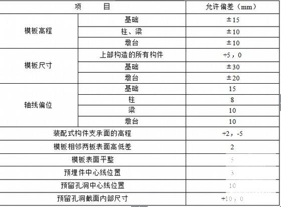 墩柱施工方案 - 3