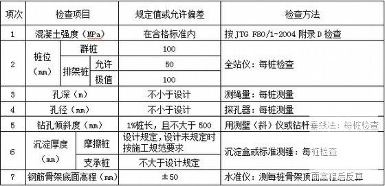 钻孔灌注桩施工方案 - 2