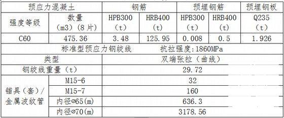 简支梁桥施工方案 - 5