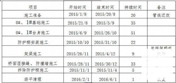 简支梁桥施工方案 - 6
